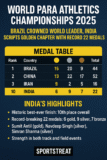 🌍 World Para Athletics Championships 2025: Brazil Crowned World Leader, India Scripts Golden Chapter with Record 22 Medals